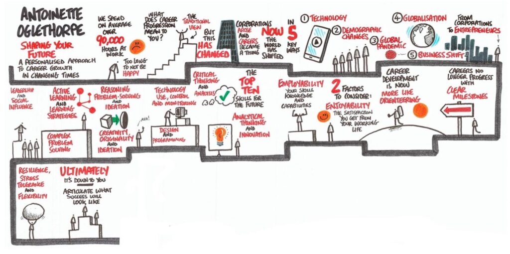 A hand-drawn infographic titled 